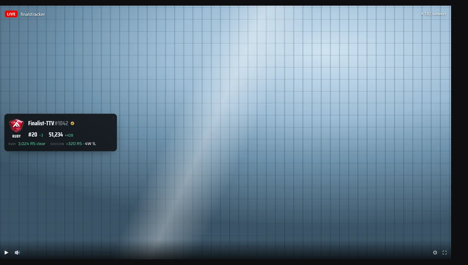 The compact FINALSTRACKER bar drawn over a live stream's video player, showing league emblem, name, rank, rank score, Ruby distance and session